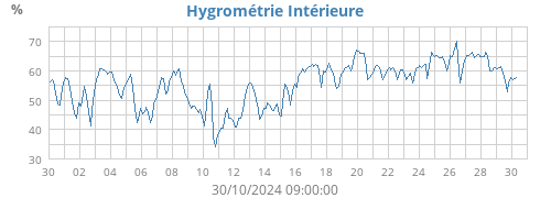 monthhumin