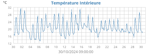 monthtempin