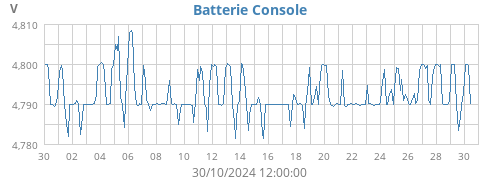 monthvolt