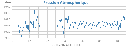 yearbarometer