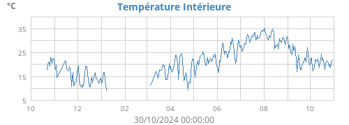 yeartempin